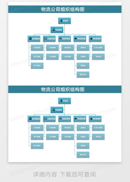 物流公司组织结构图Word模板下载 熊猫办公
