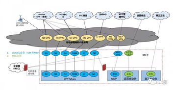 聚焦体系 推进实践 首个运营商边缘计算网络技术白皮书即将发布